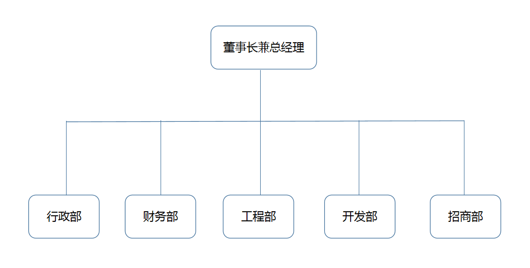 组织结构图.png